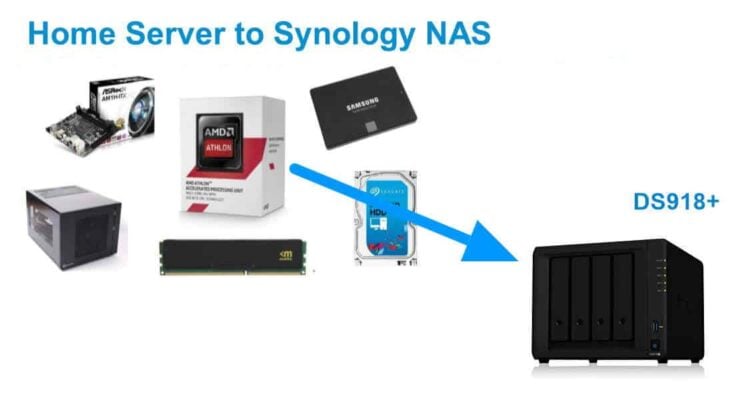 Moving from a Home Server to NAS (Synology) - The why, learnings