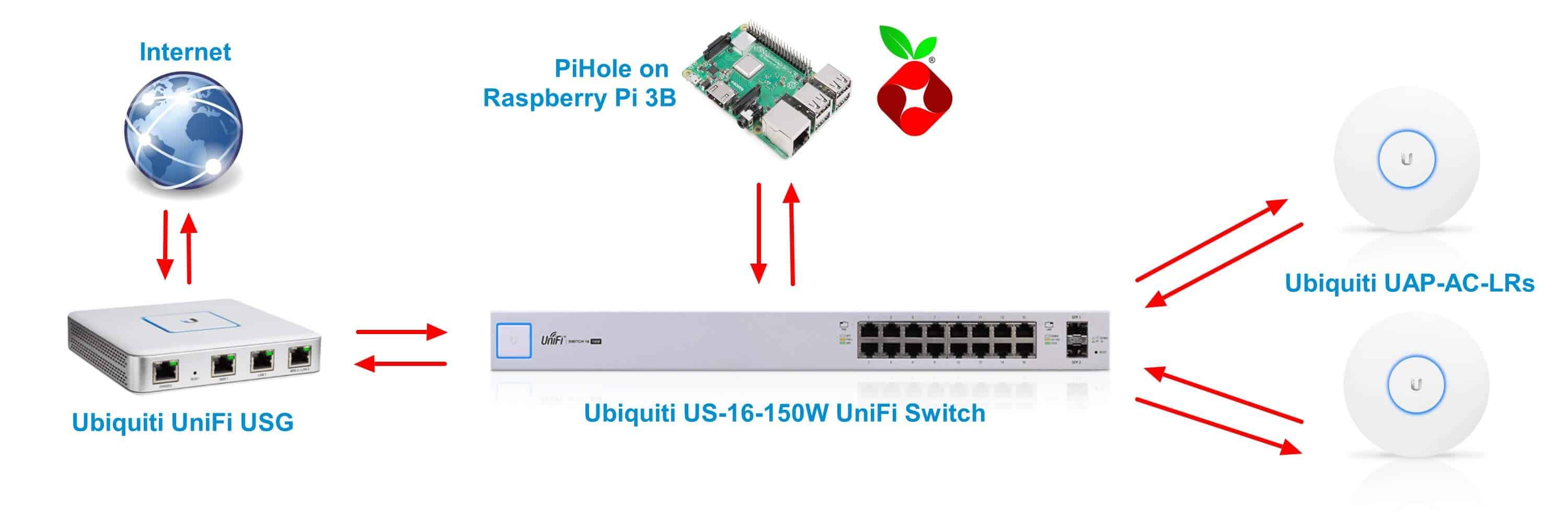 unifi controller on raspberry pi