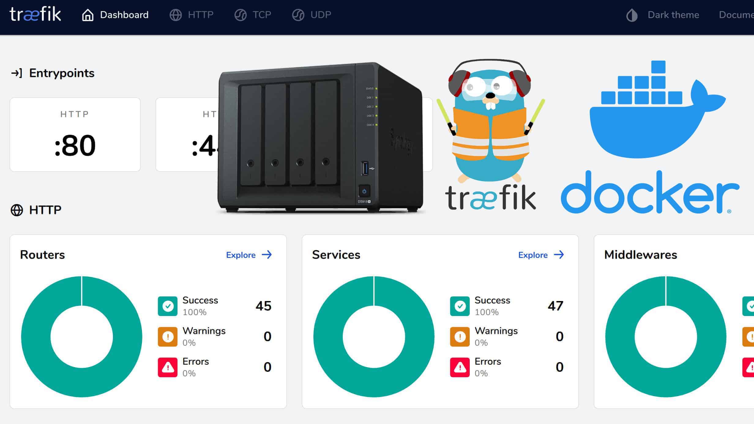 Synology Docker Media Server With Traefik Docker Compose And Cloudflare SHB