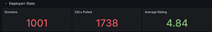 Deployarr Metrics Feb 2024 To Jan 2025