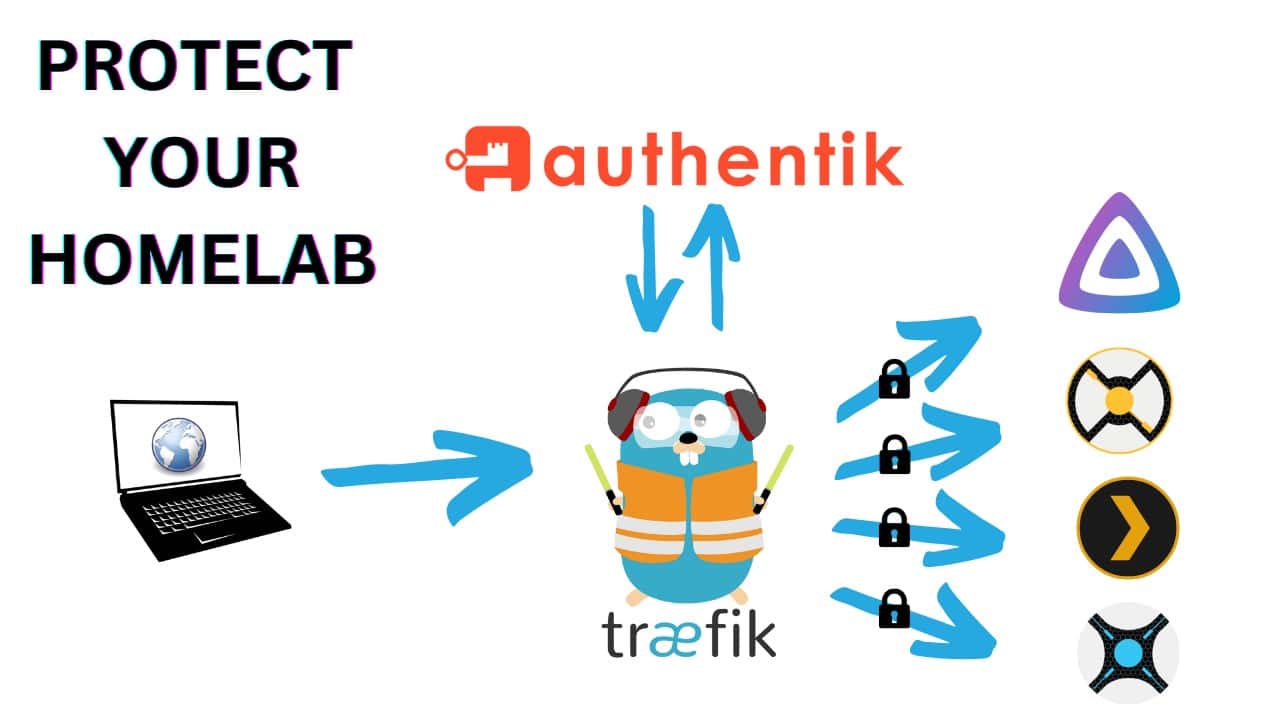 authentik docker compose featured