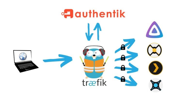 Authentik Schematic